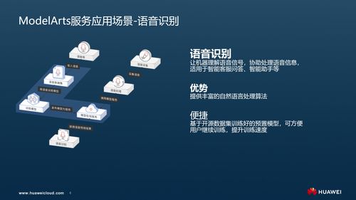 第2章 ModelArts服务应用场景 数字文化创意内容应用服务